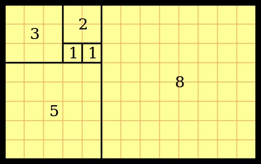 The Fibonacci sequence shown as squares: 1, 1, 2, 3, 5, 8